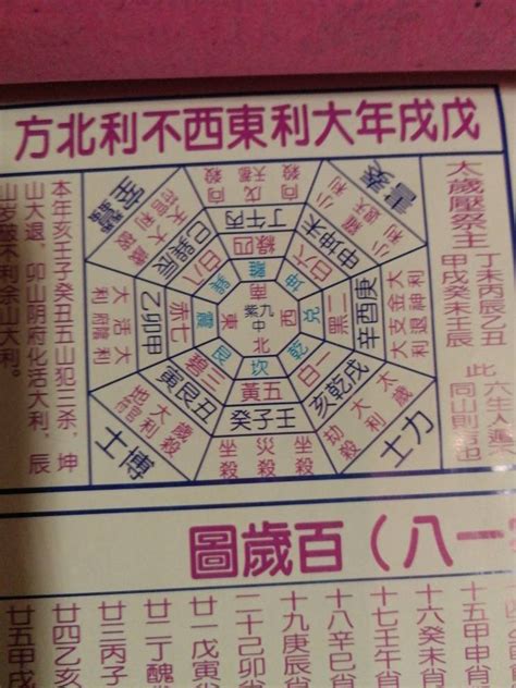 今年座向|2024年大利東西不利南！旺財旺運房屋大解密：坐向。